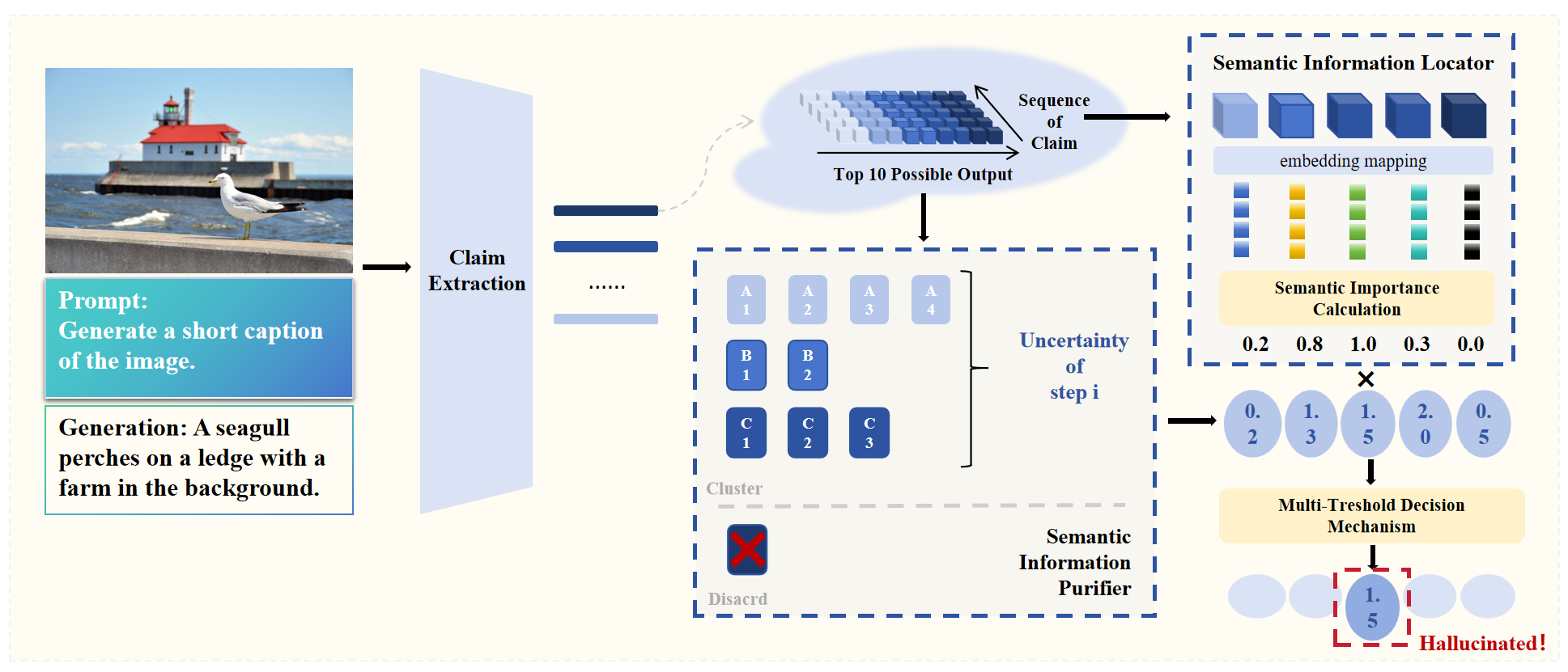 Sarah framework overview