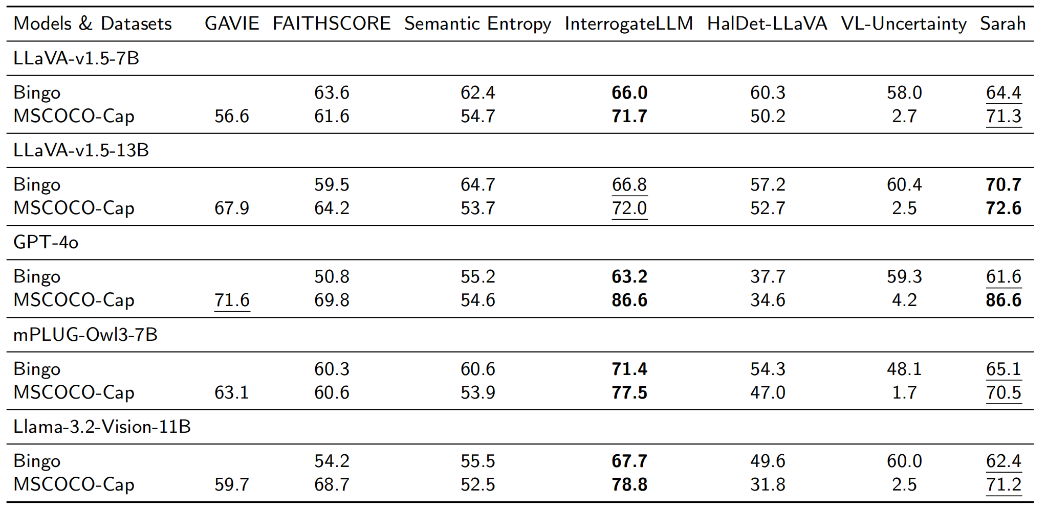 Detection Performance